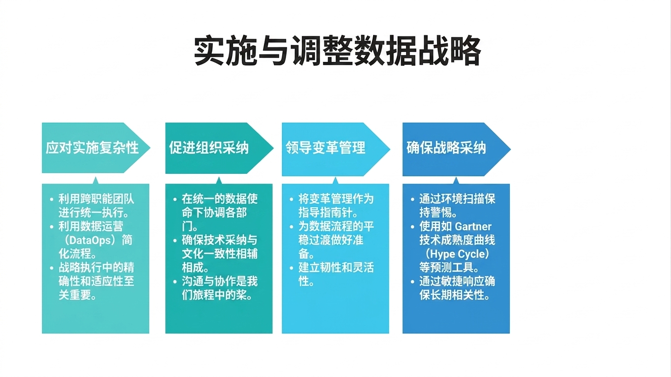 向右箭头和文本框