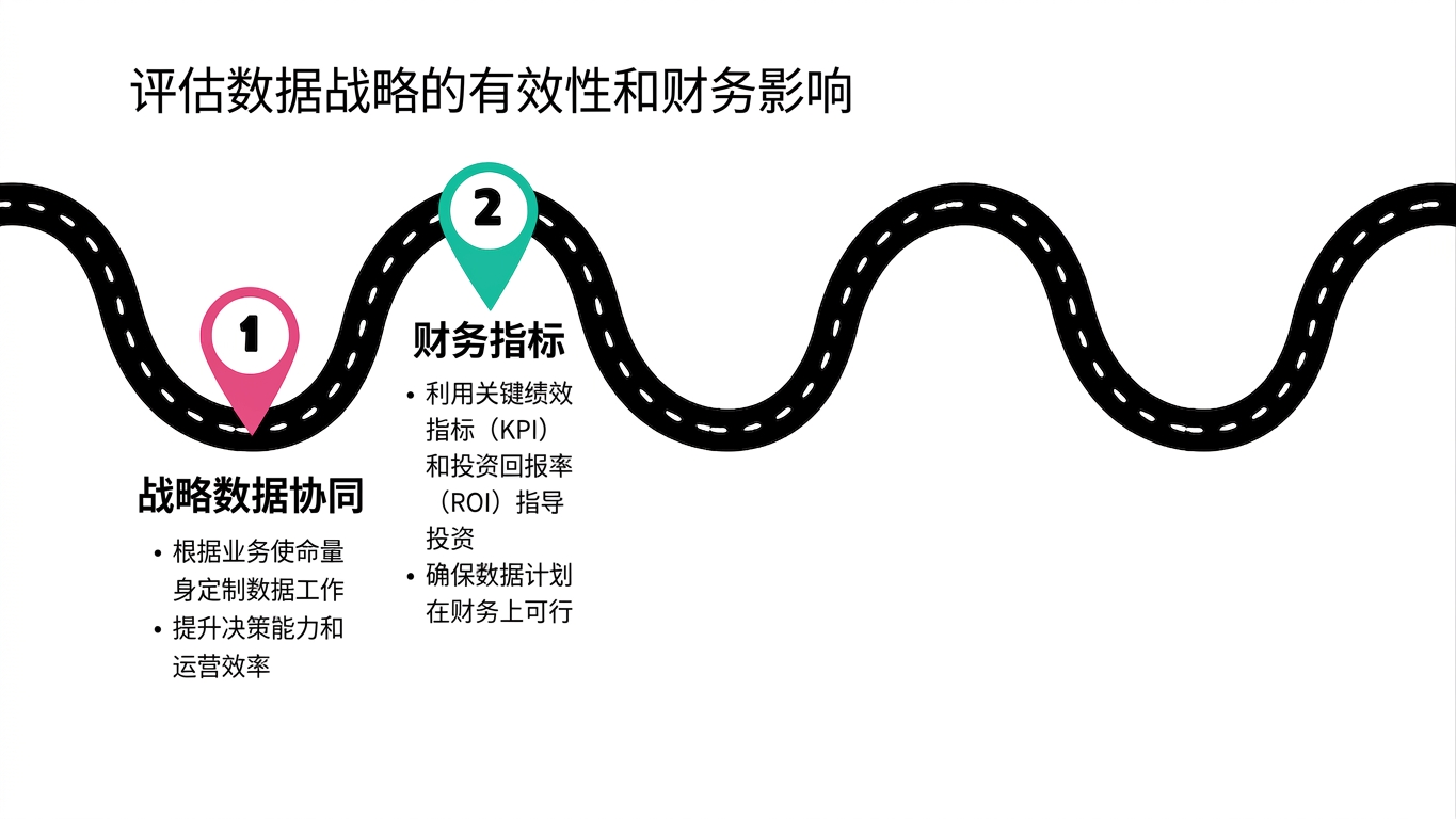 路线图第2点