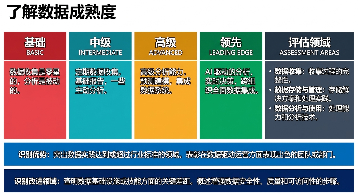 方框集合
