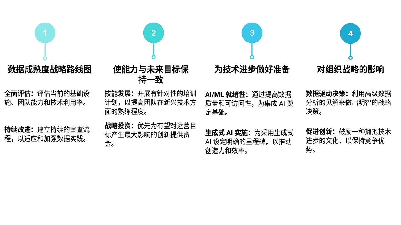 四个文本框