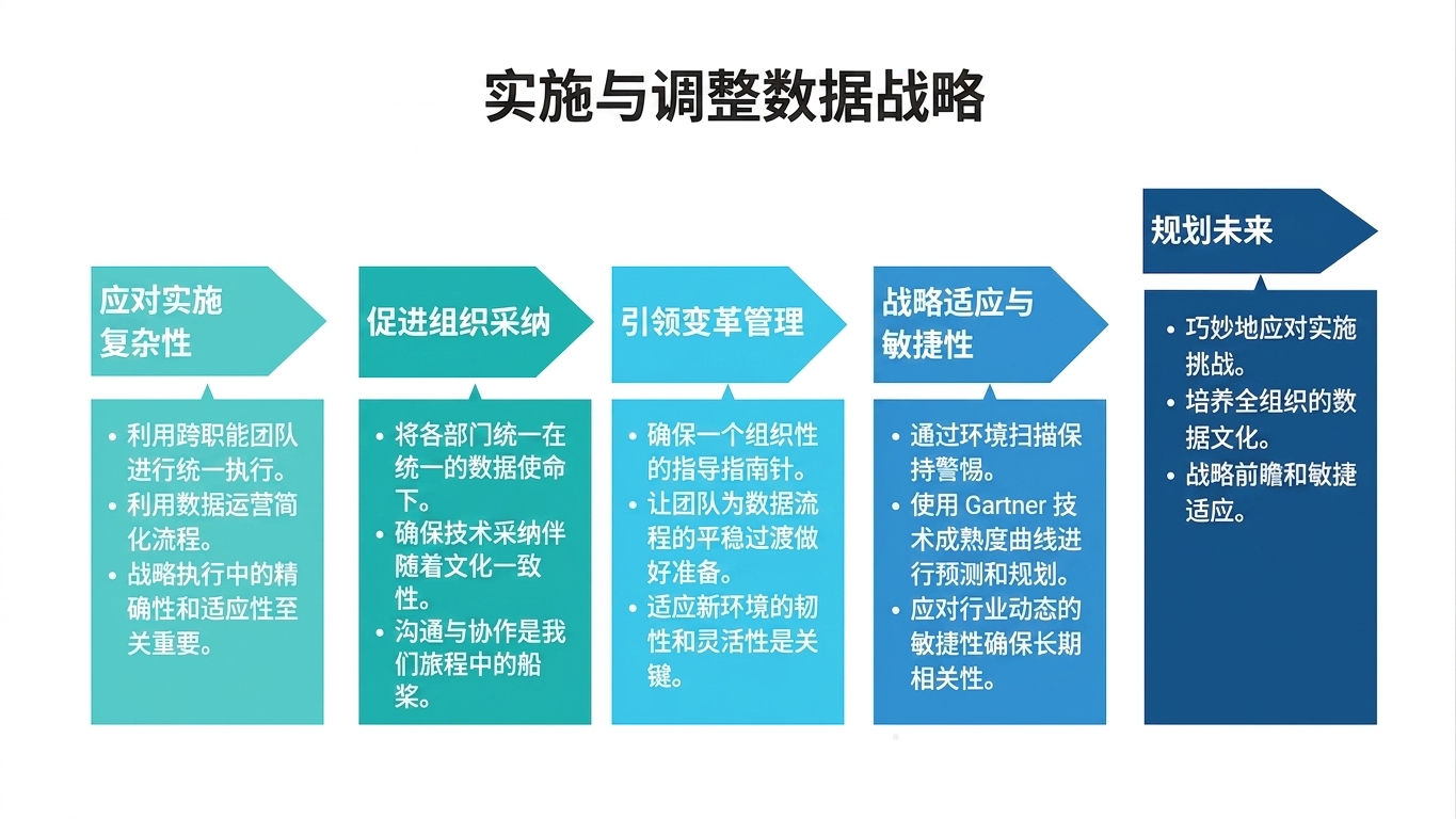 向右箭头和文本框