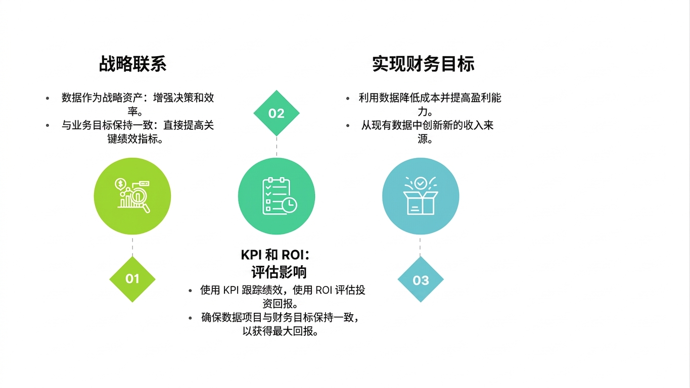 文本框与箱体图标