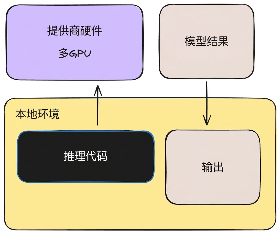 推理提供商.png