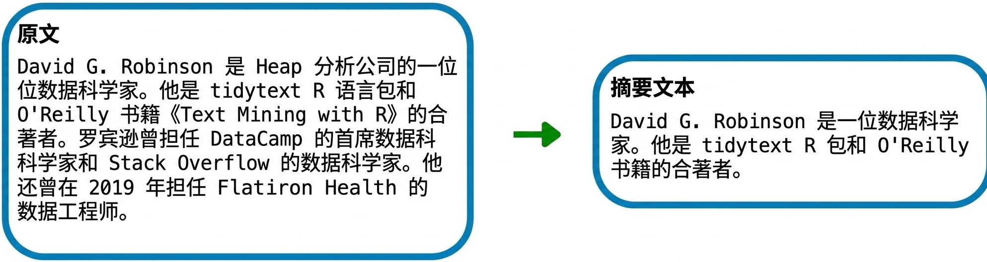 文本摘要示例