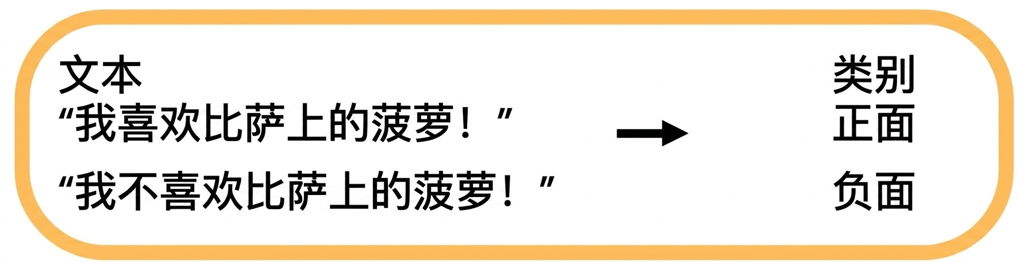 情感分析