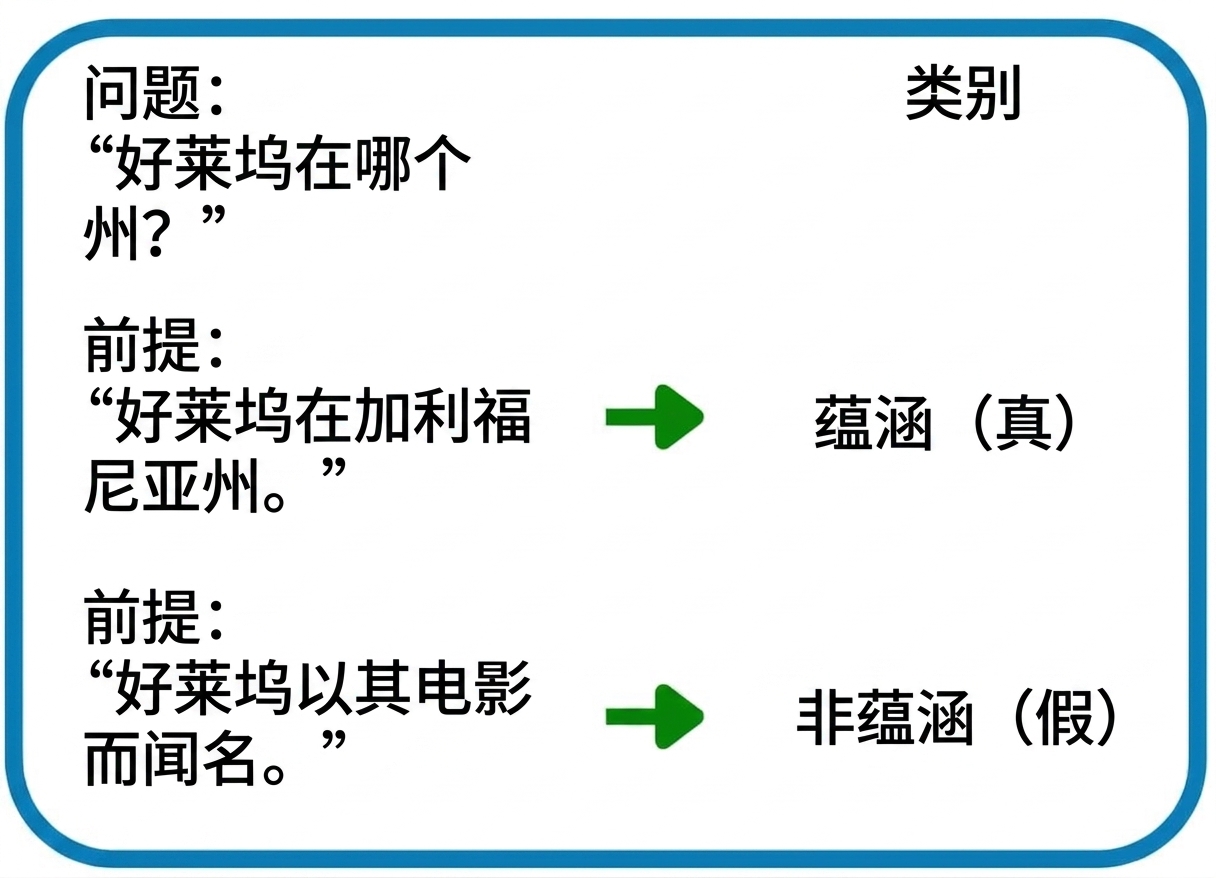 QNLI 示例