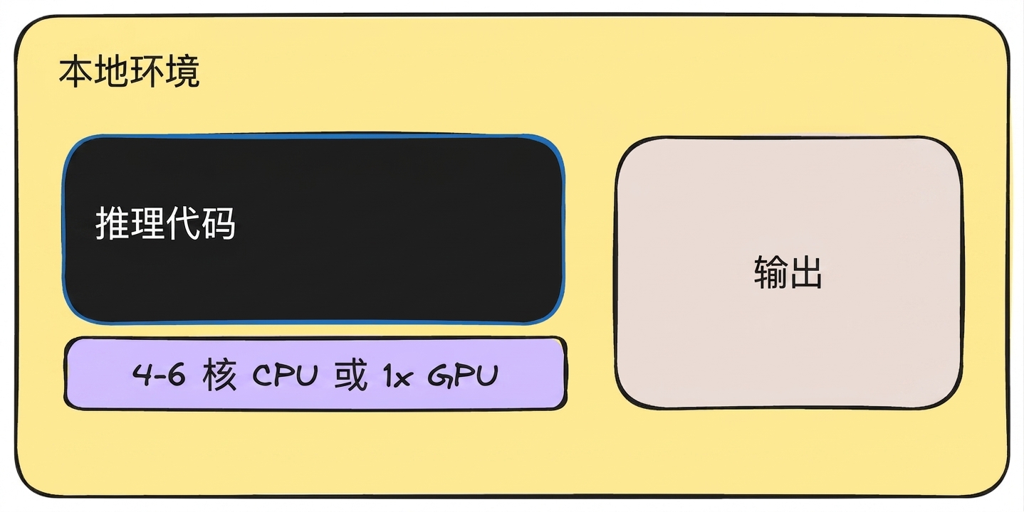 本地推理.png