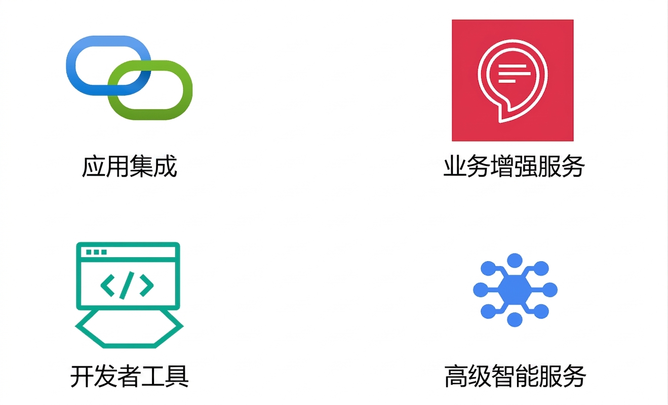 显示高级智能的图标。