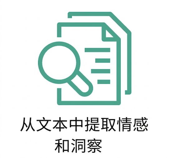 代表从文本中提取情感的图标。