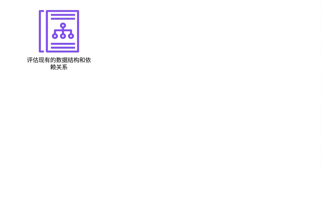 一个图标，表示评估现有数据结构和依赖关系。
