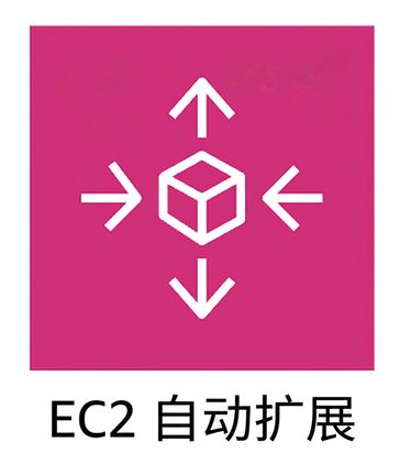 一个 EC2 Auto Scaling 图标。