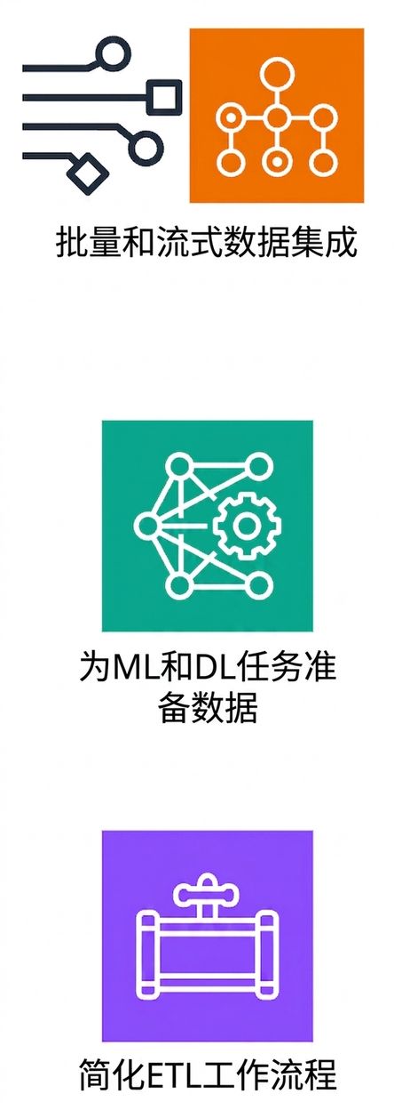 展示简化 ETL 工作流的图标。