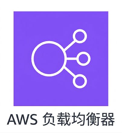 一个 AWS 负载均衡器图标。