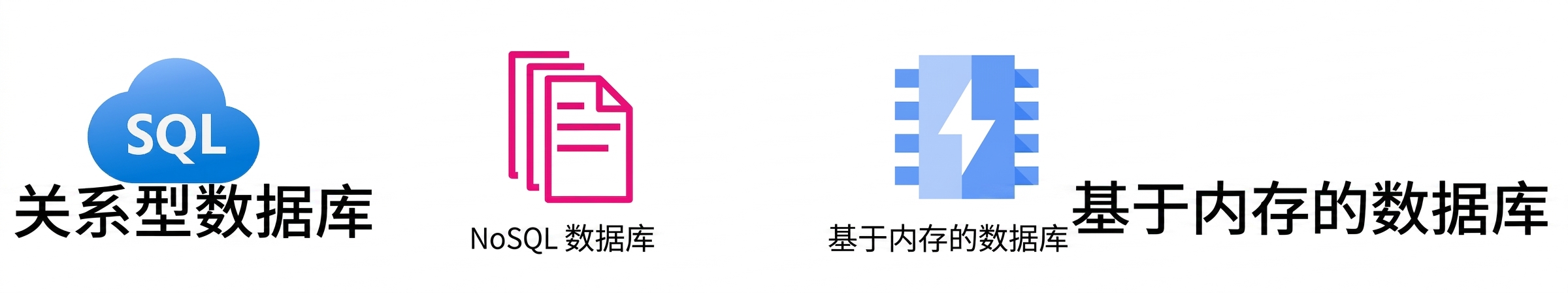 显示关系型、NoSQL 和内存型数据库的图标。