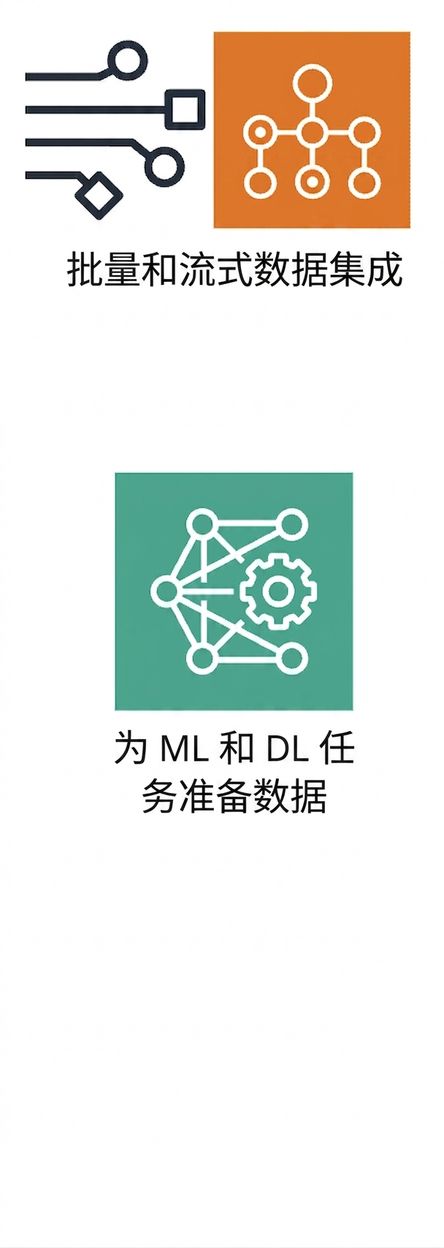 展示为机器学习准备数据的图标。