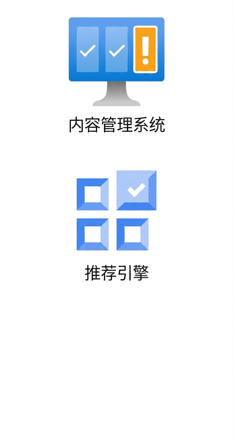 显示内容管理系统和推荐引擎的图标。