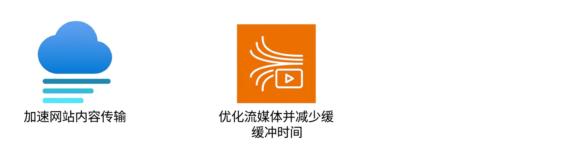 图标展示网站内容传输与流媒体优化。