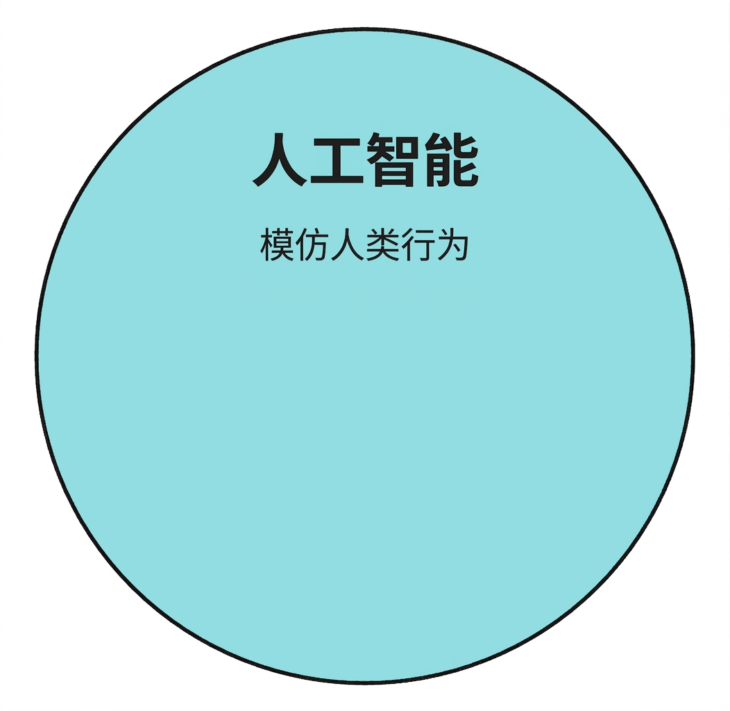 一个展示人工智能的圆形图标。