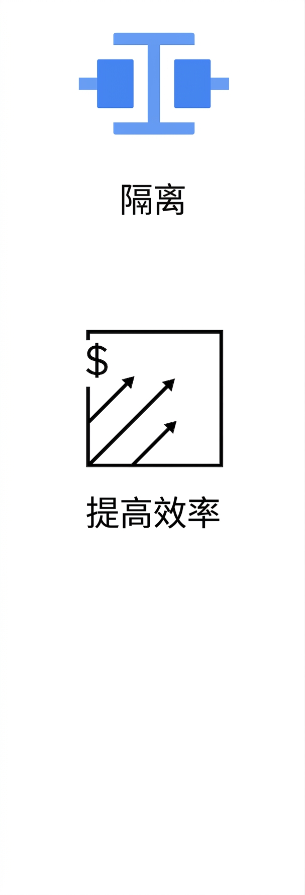 显示效率提升的图标。
