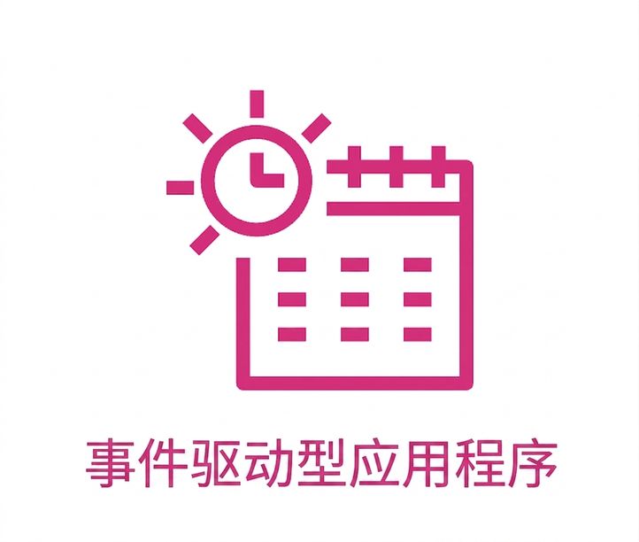 显示事件驱动应用的图标。