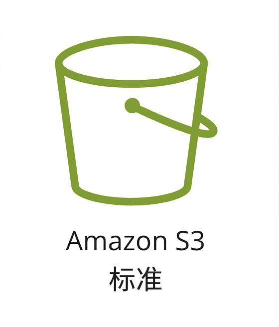 显示 S3 标准存储类别的图标。