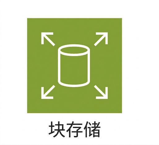 块存储图标。