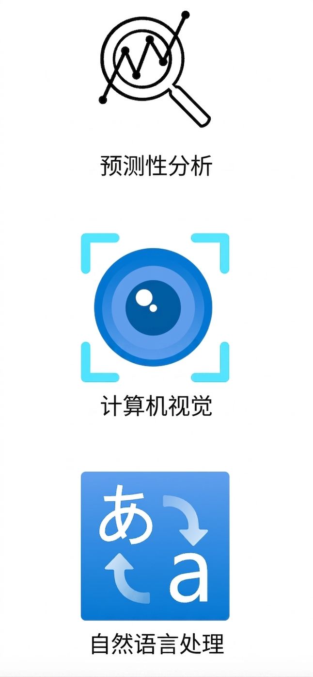 展示自然语言处理的图标。
