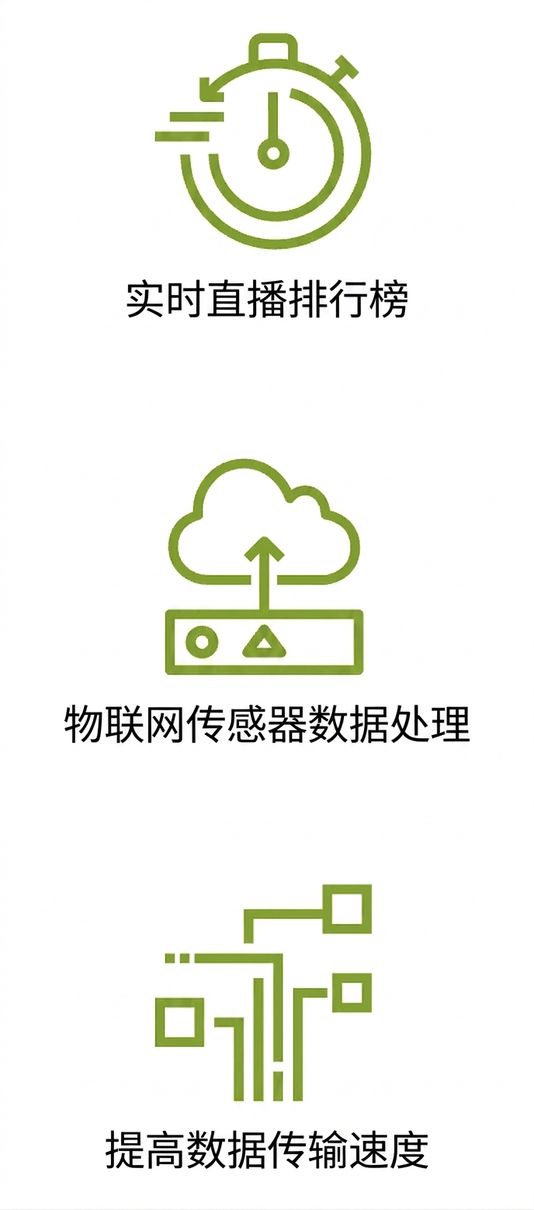 一个展示数据传输速度提升的图标。