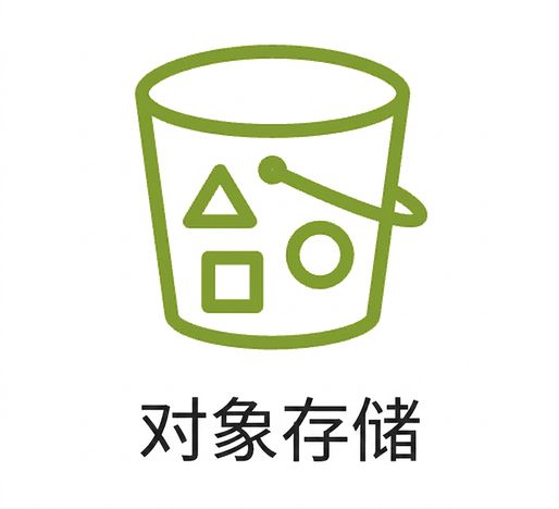 对象存储图标。