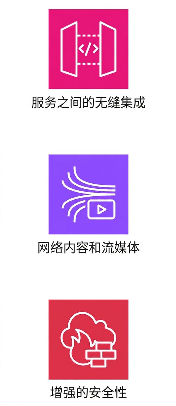 图标展示服务无缝集成、网页内容流式传输与增强的安全性。