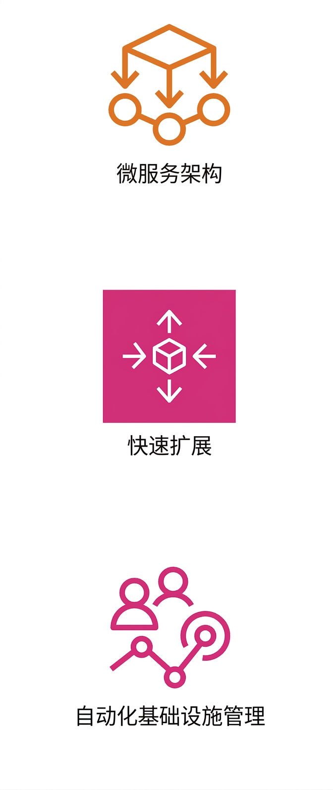 显示自动化基础设施管理的图标。