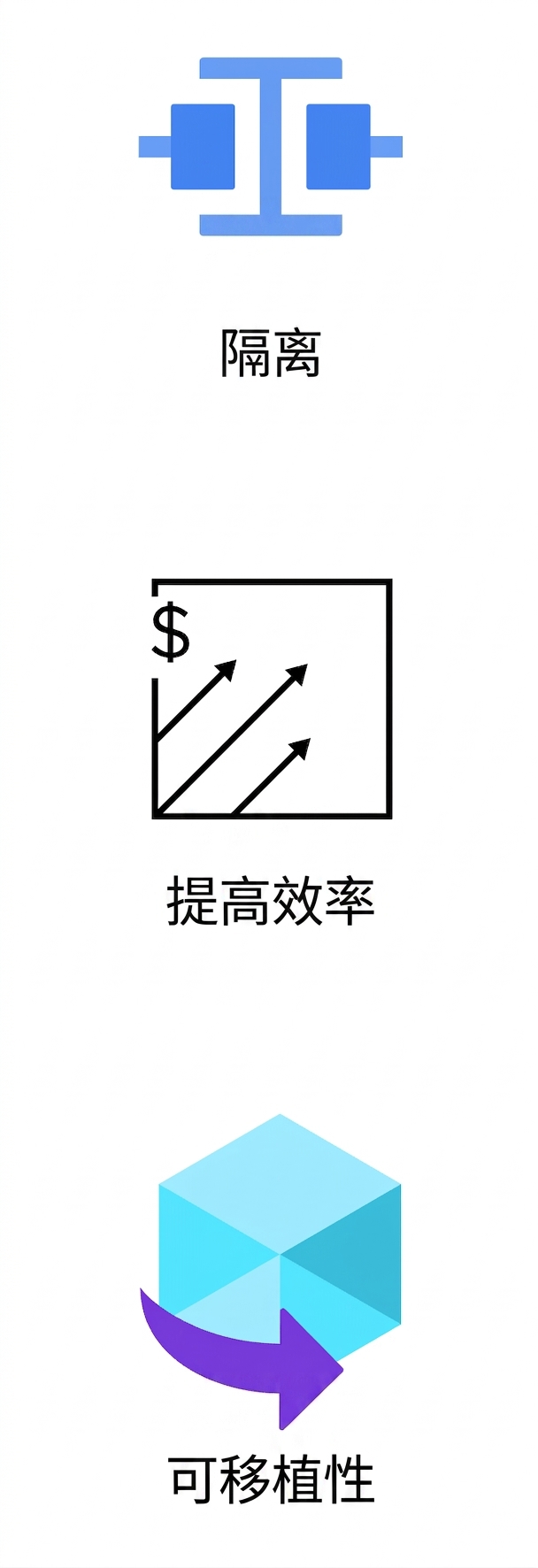 显示可移植性的图标。