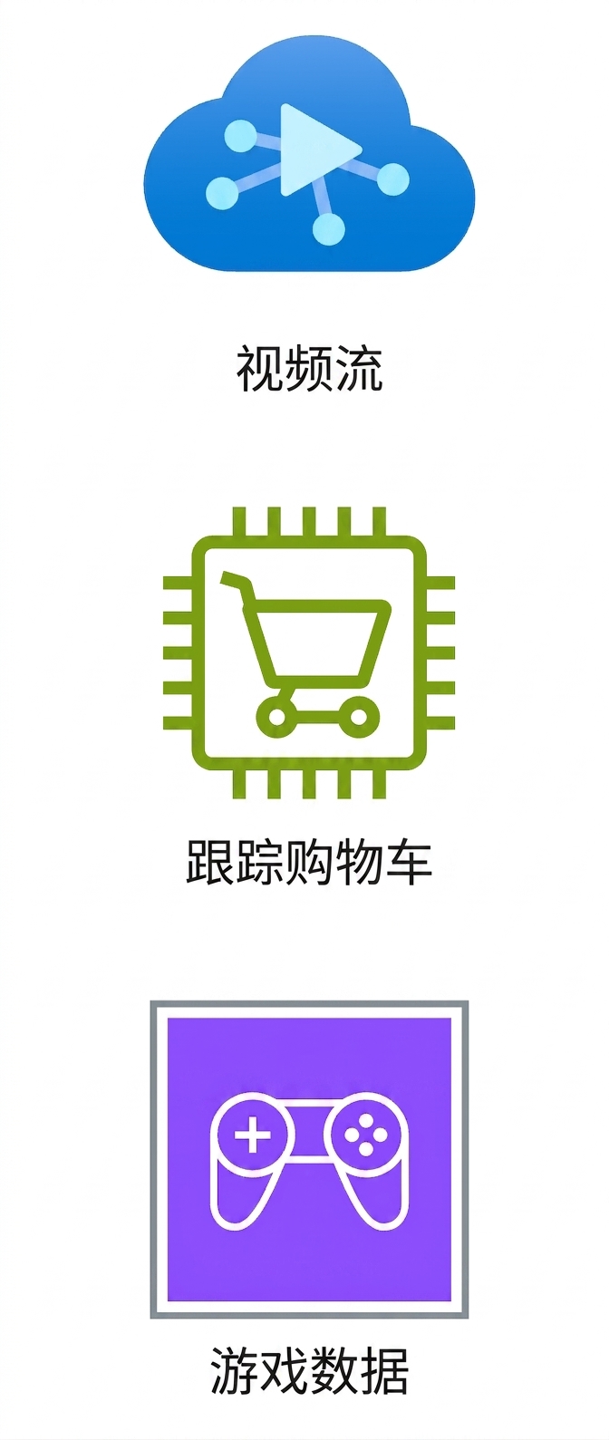 显示视频流、购物车跟踪和游戏数据的图标。