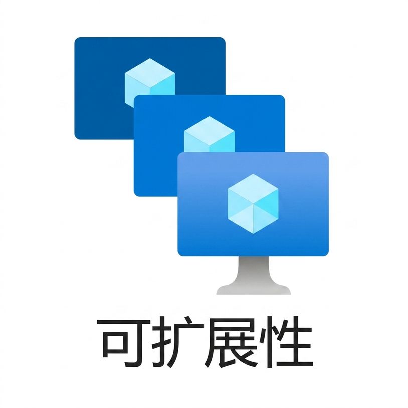 表示可扩展性的图标。