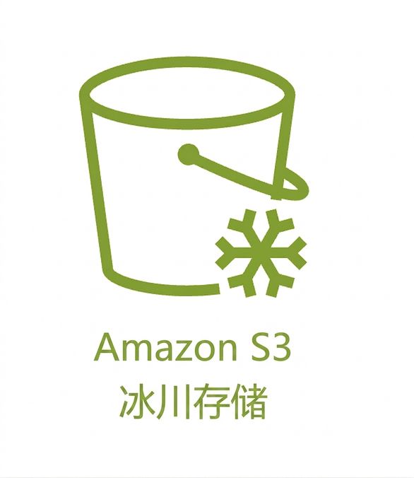 显示 S3 Glacier 存储类别的图标。