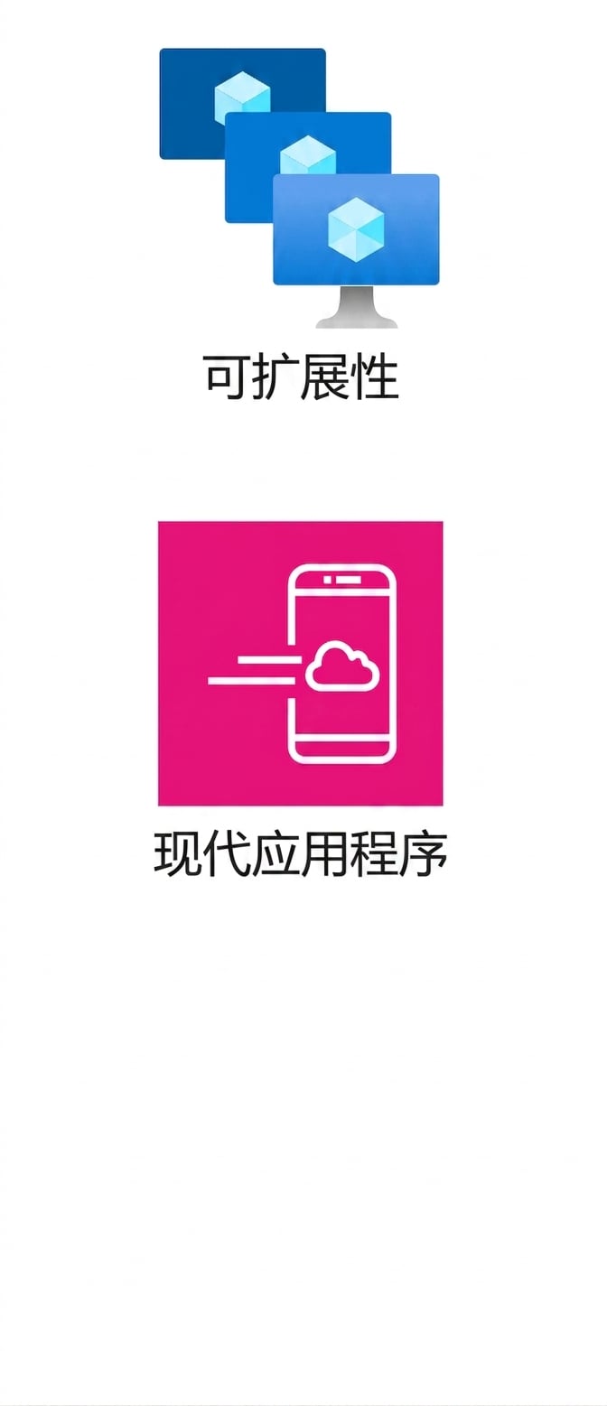 两个图标，表示可扩展性和当代应用。