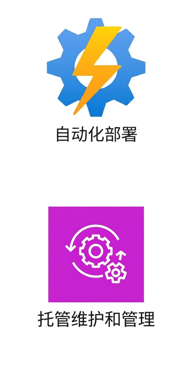 显示自动部署和托管维护的两个图标。