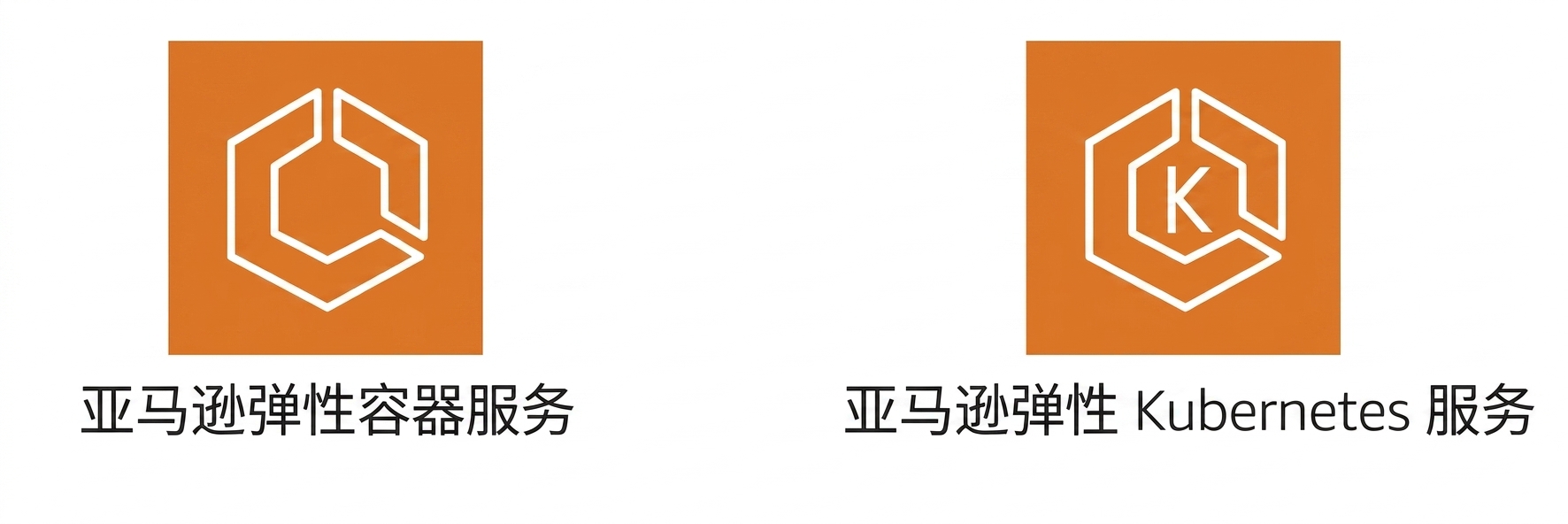 显示 Amazon Elastic Container Service 和 Amazon Elastic Kubernetes Service 的图标。