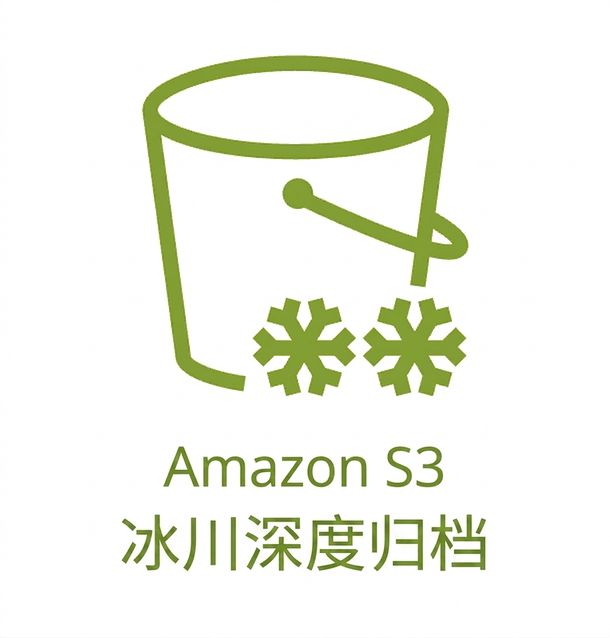 显示 S3 Glacier Deep Archive 存储类别的图标。