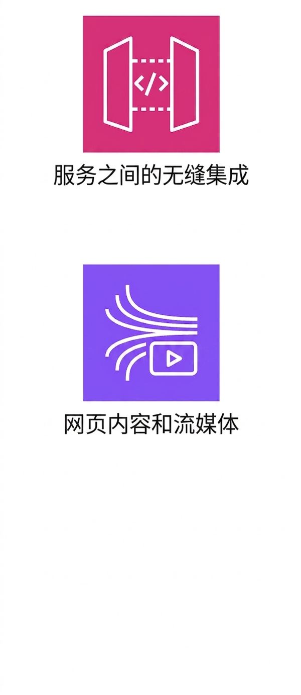 图标展示服务集成与网页内容流式传输。