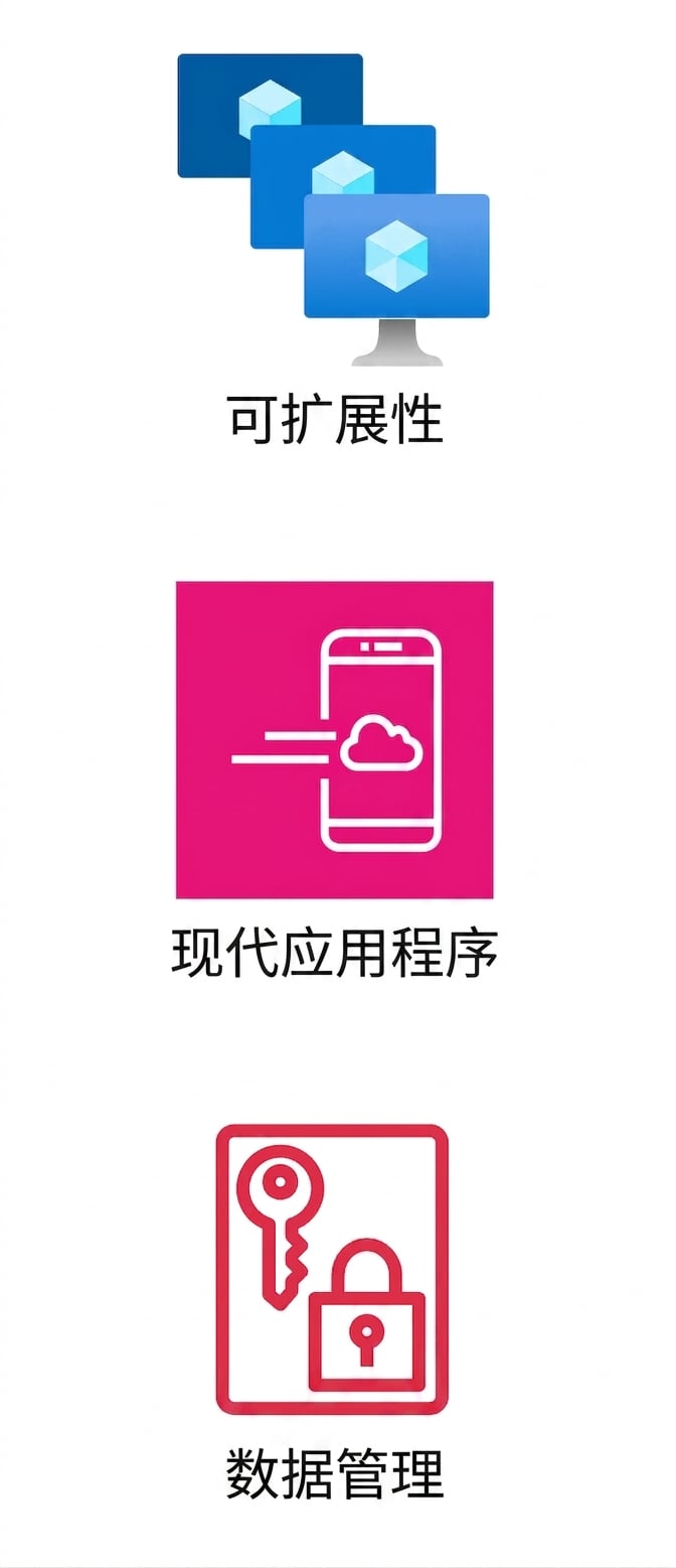 三个图标，表示可扩展性、当代应用和数据管理。