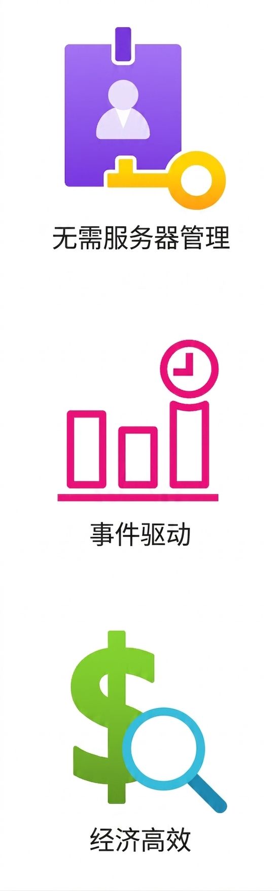 显示成本效率的图标。