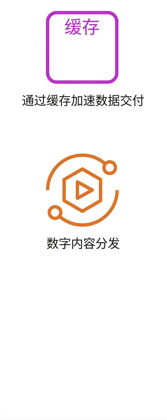 两个图标展示数据缓存与数字内容传输。