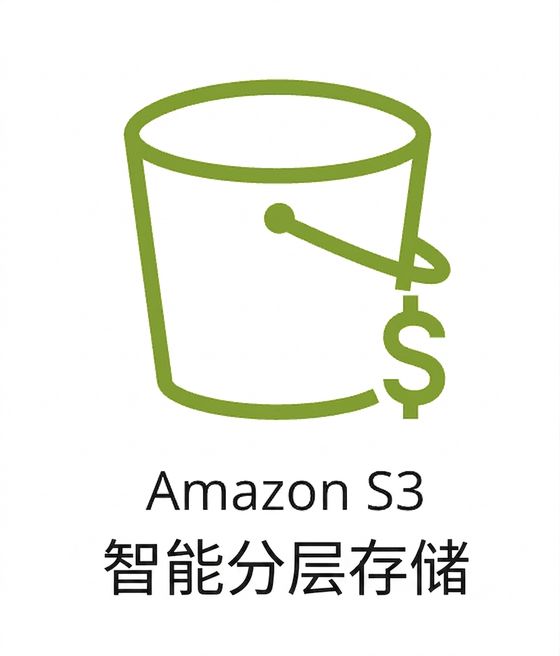 显示 S3 智能分层存储类别的图标。
