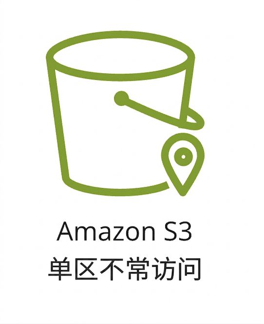 显示 S3 单区低频访问类别的图标。
