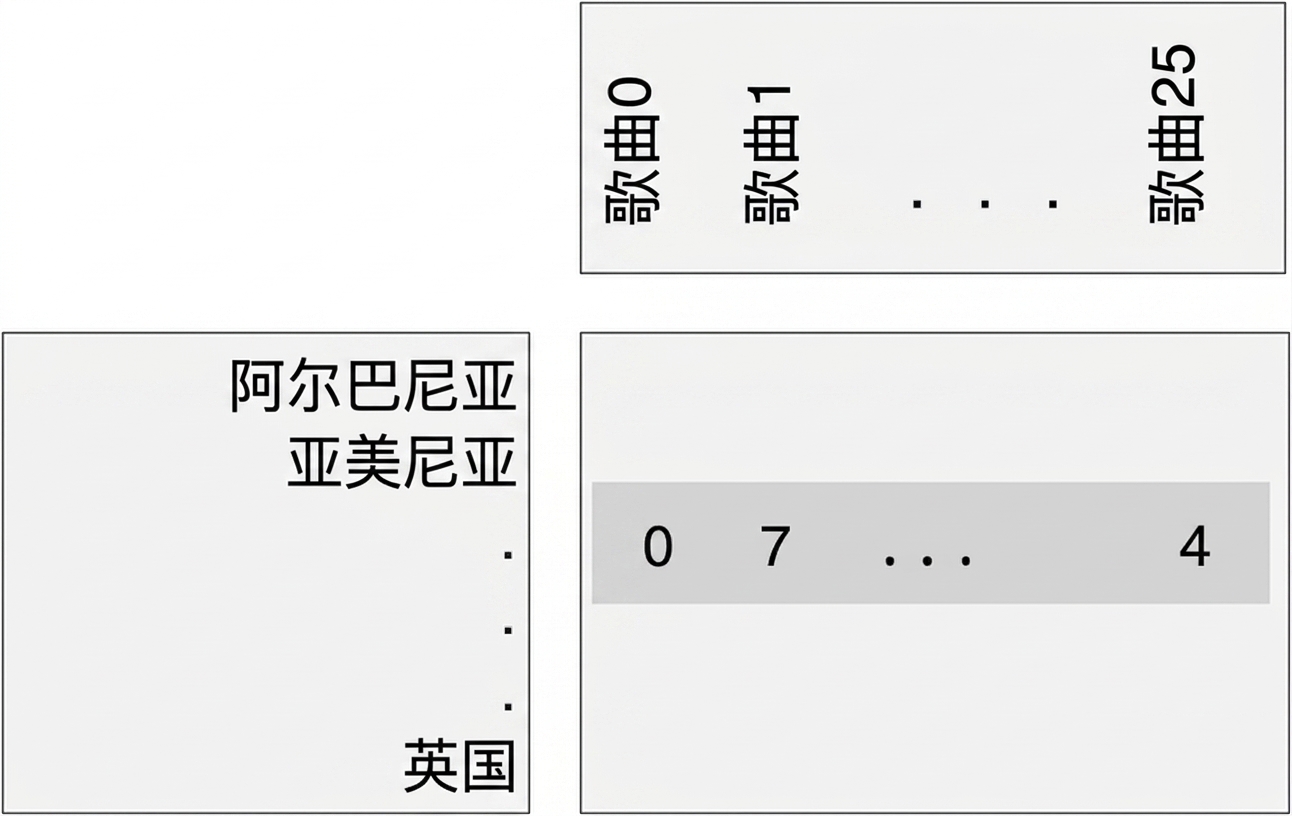 欧洲歌唱大赛数据