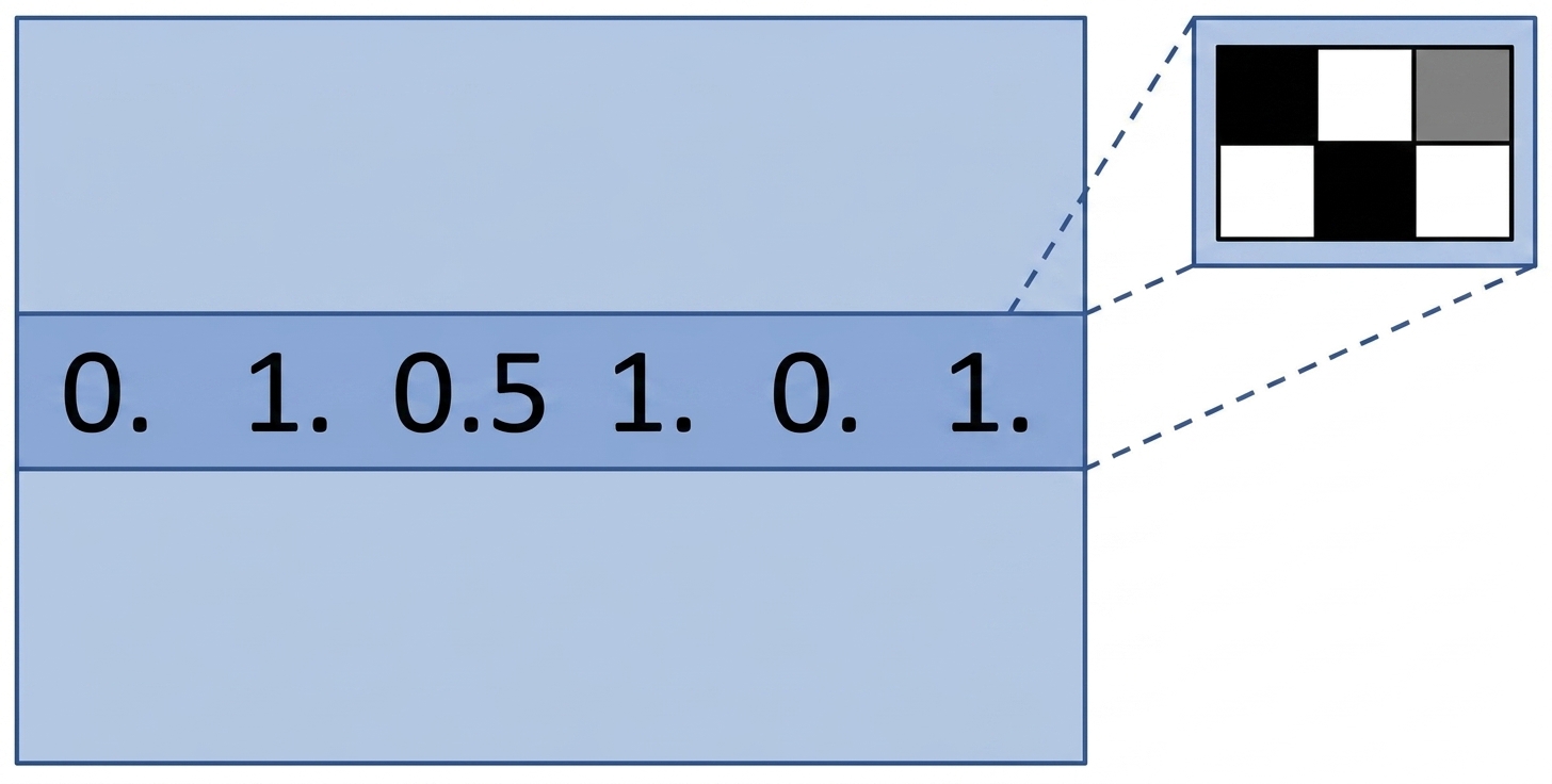 nmf.components_ 的一行表示 2×3 像素图