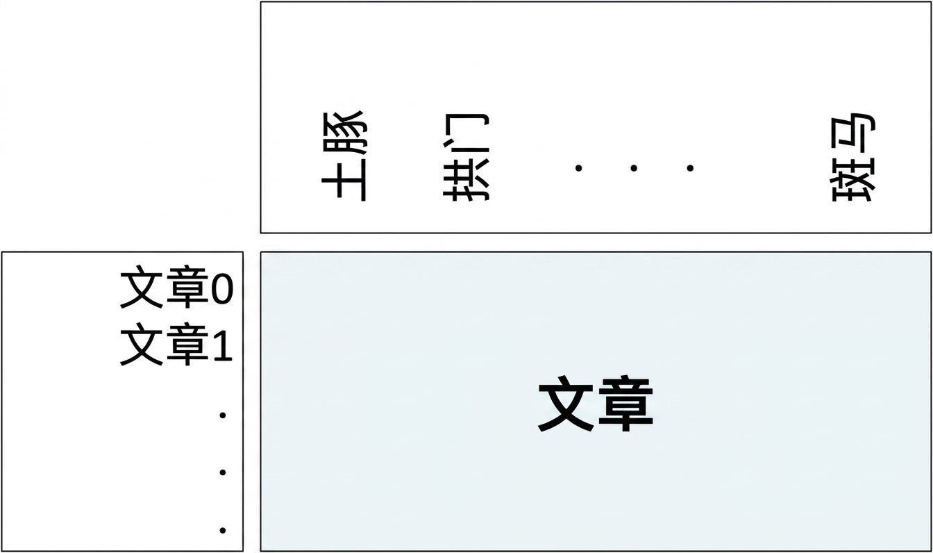 文章词频数组