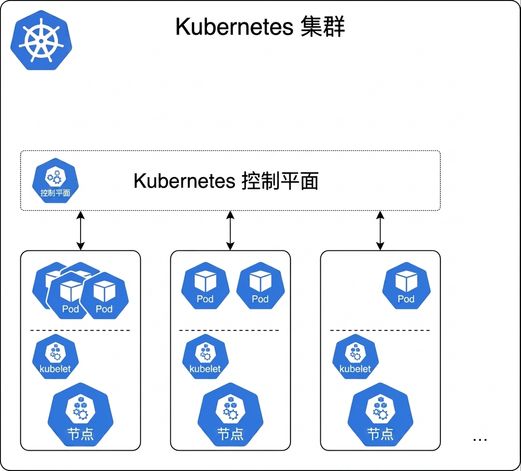 Kubernetes Pod