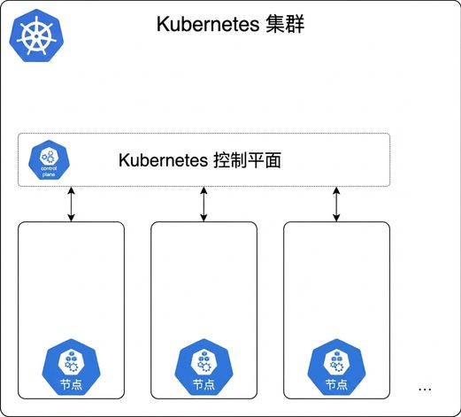 Kubernetes 集群与控制平面